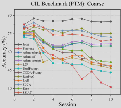coarse_ptm