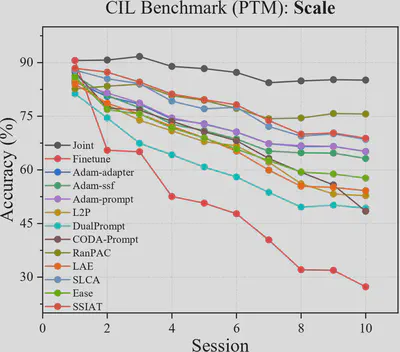 scale_ptm
