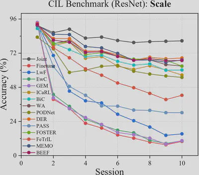 scale_resnet