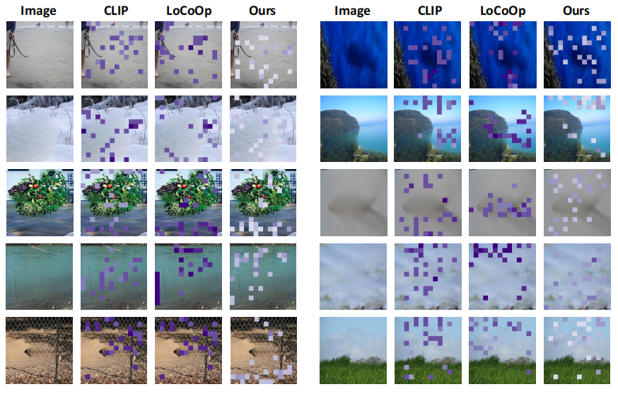 ImageNet-Bg overview