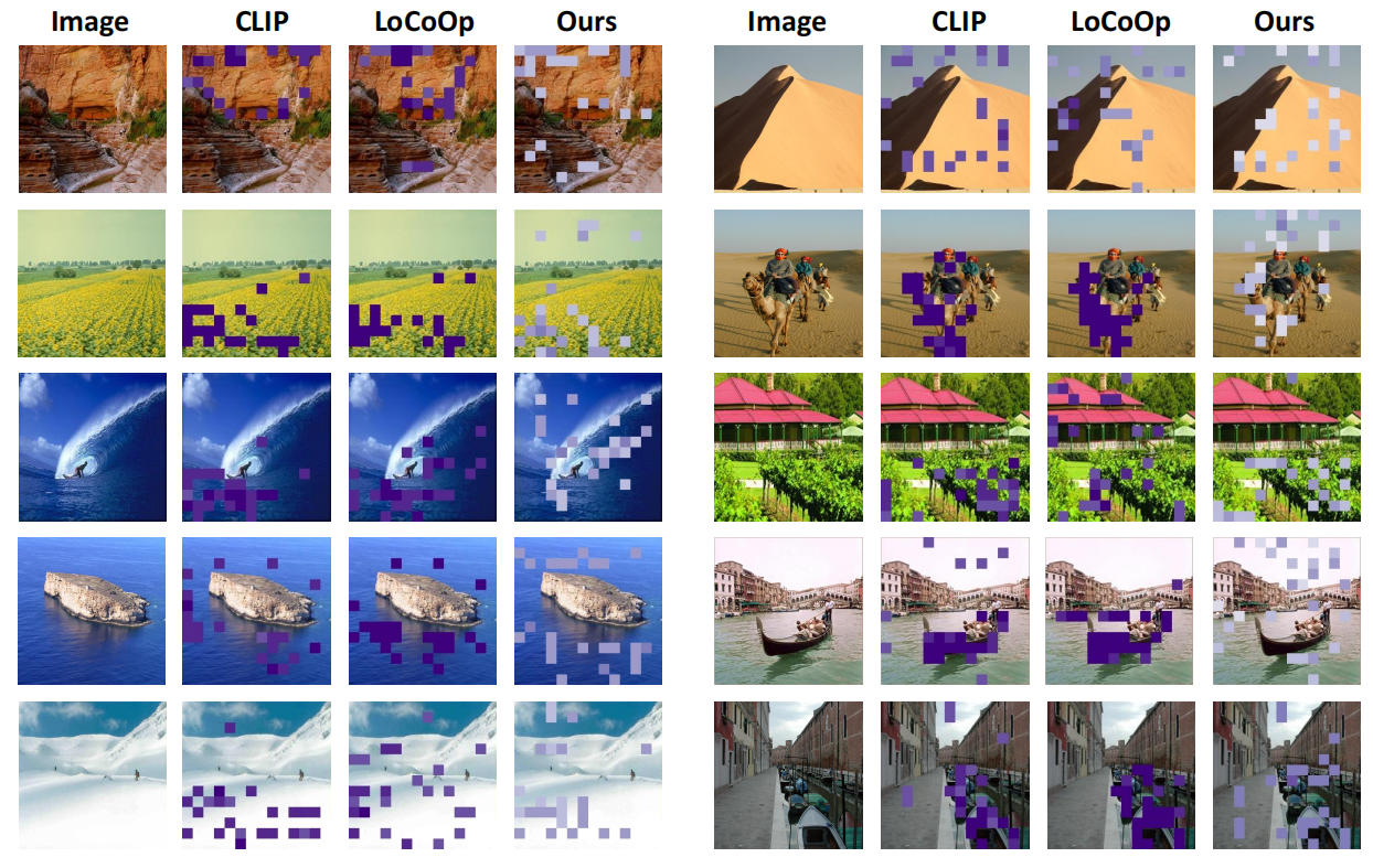 ImageNet-Bg overview