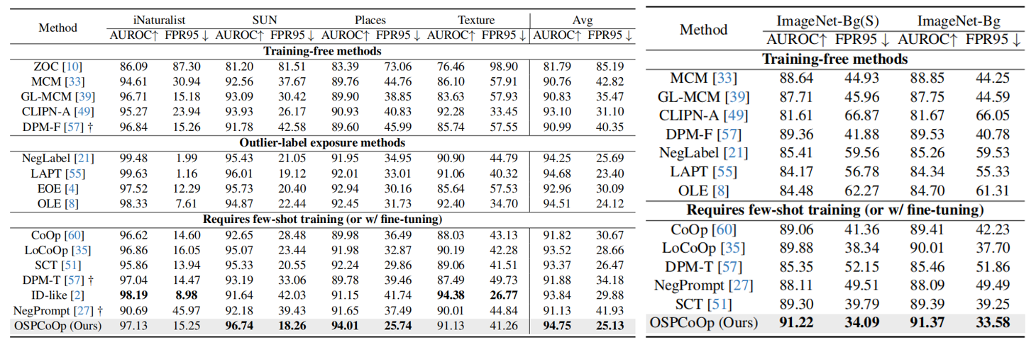 ImageNet-Bg overview